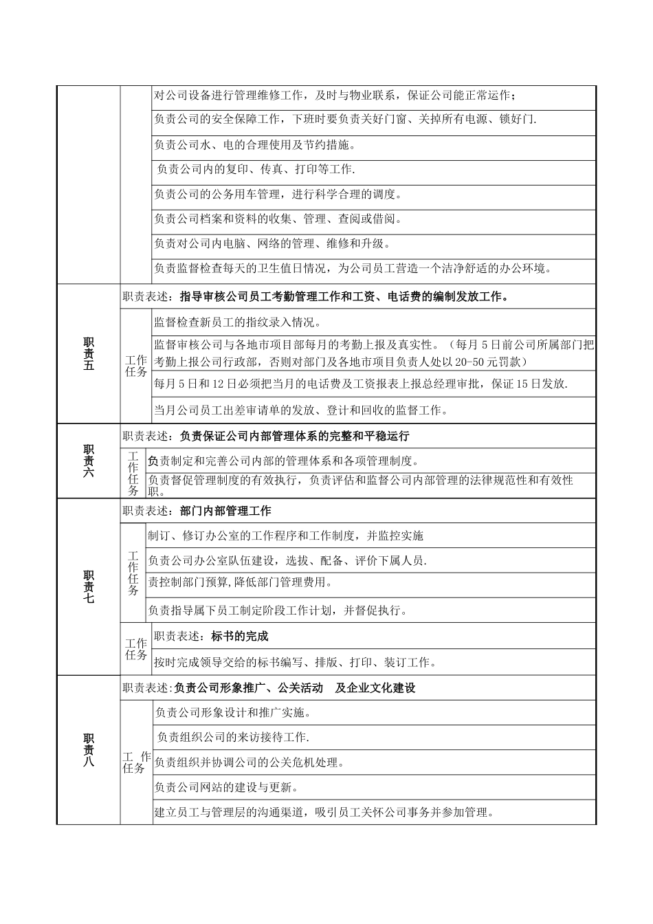 行政部岗位职务说明书_第2页