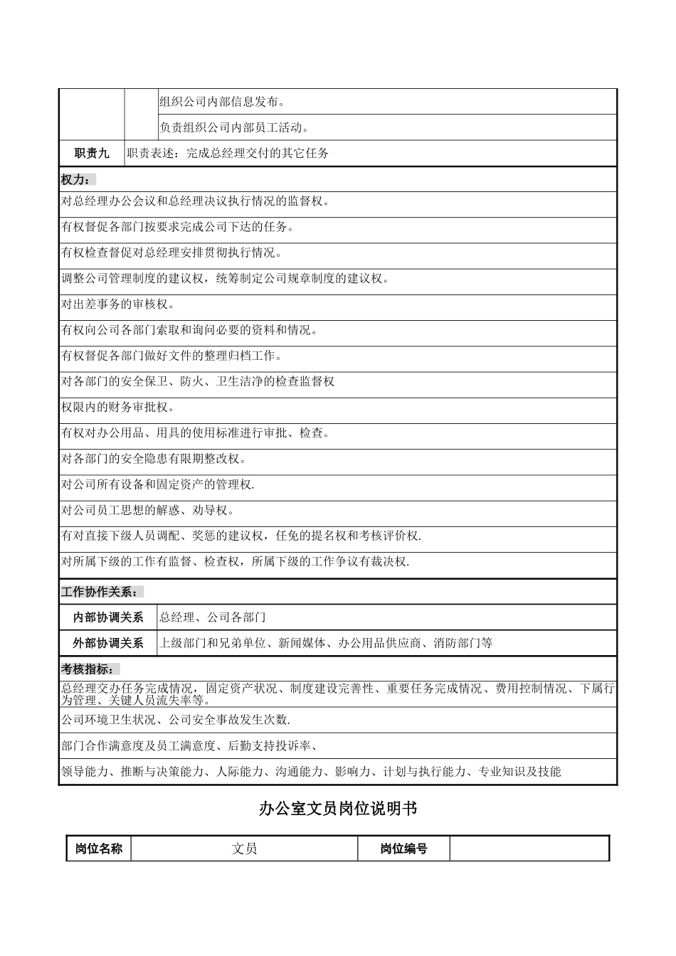 行政部岗位职务说明书_第3页