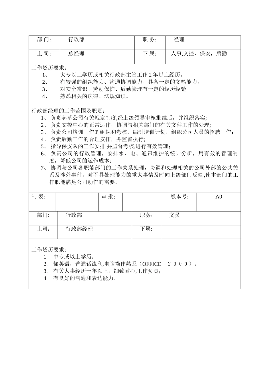 行政部岗位职责与任职要求_第1页