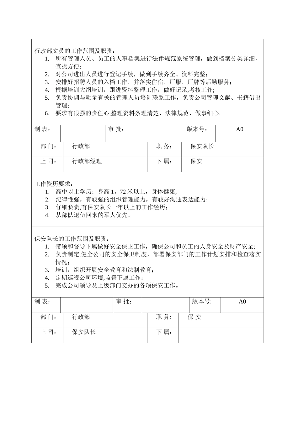 行政部岗位职责与任职要求_第2页