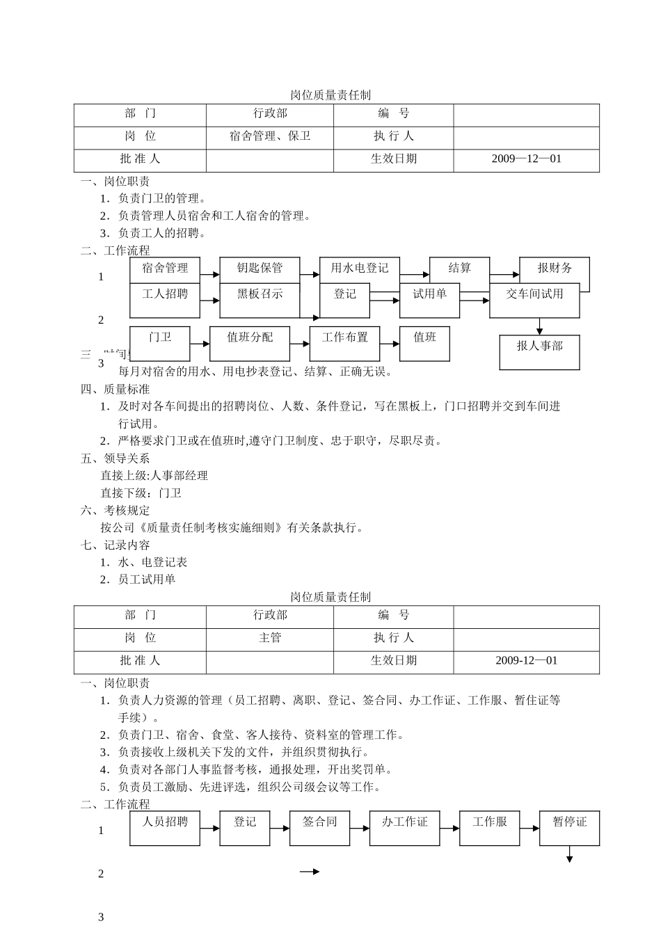 行政部岗位位质量责任制_第3页