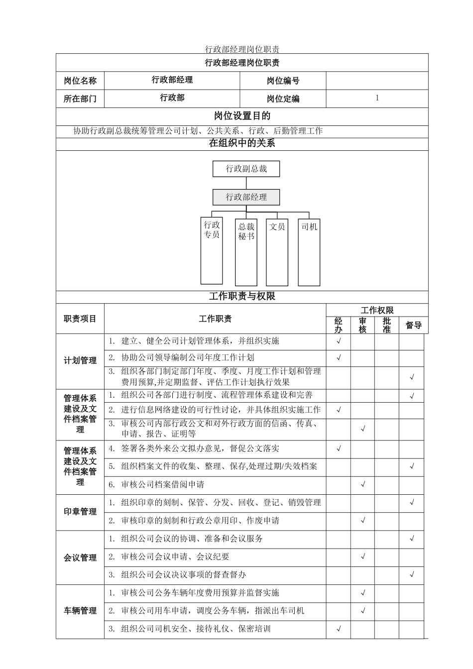行政部岗位职责及定员方案_第1页