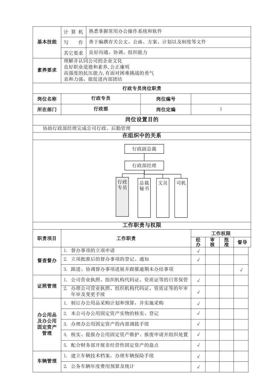 行政部岗位职责及定员方案_第3页