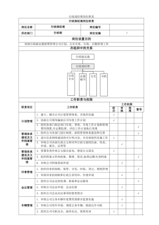 行政部岗位职责及定员方案