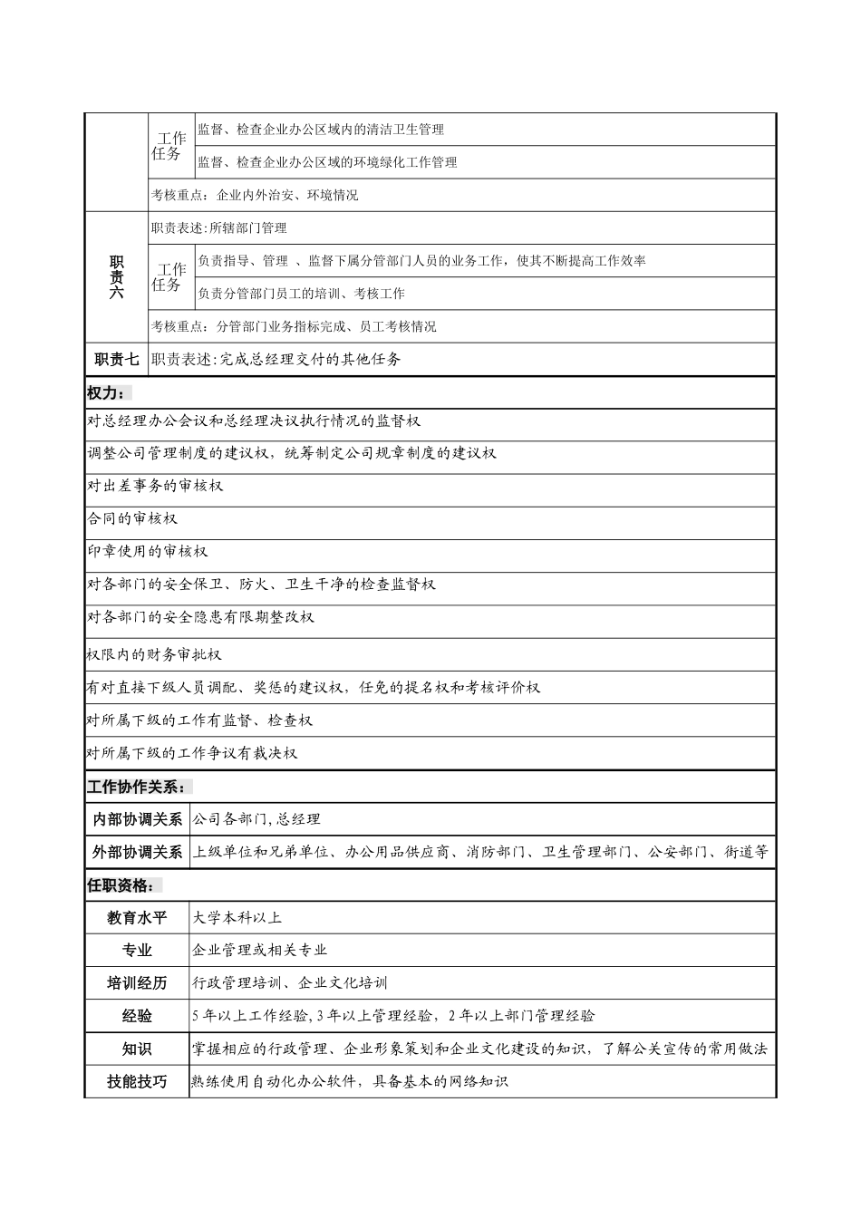 行政部岗位职责说明书-_第2页