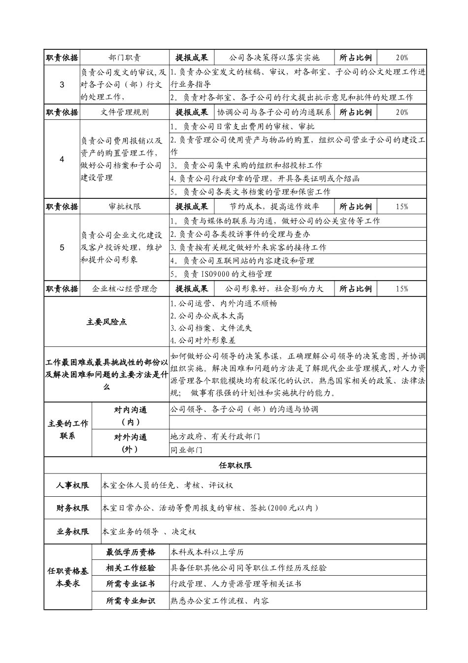 行政部岗位设置及岗位说明书4_第2页