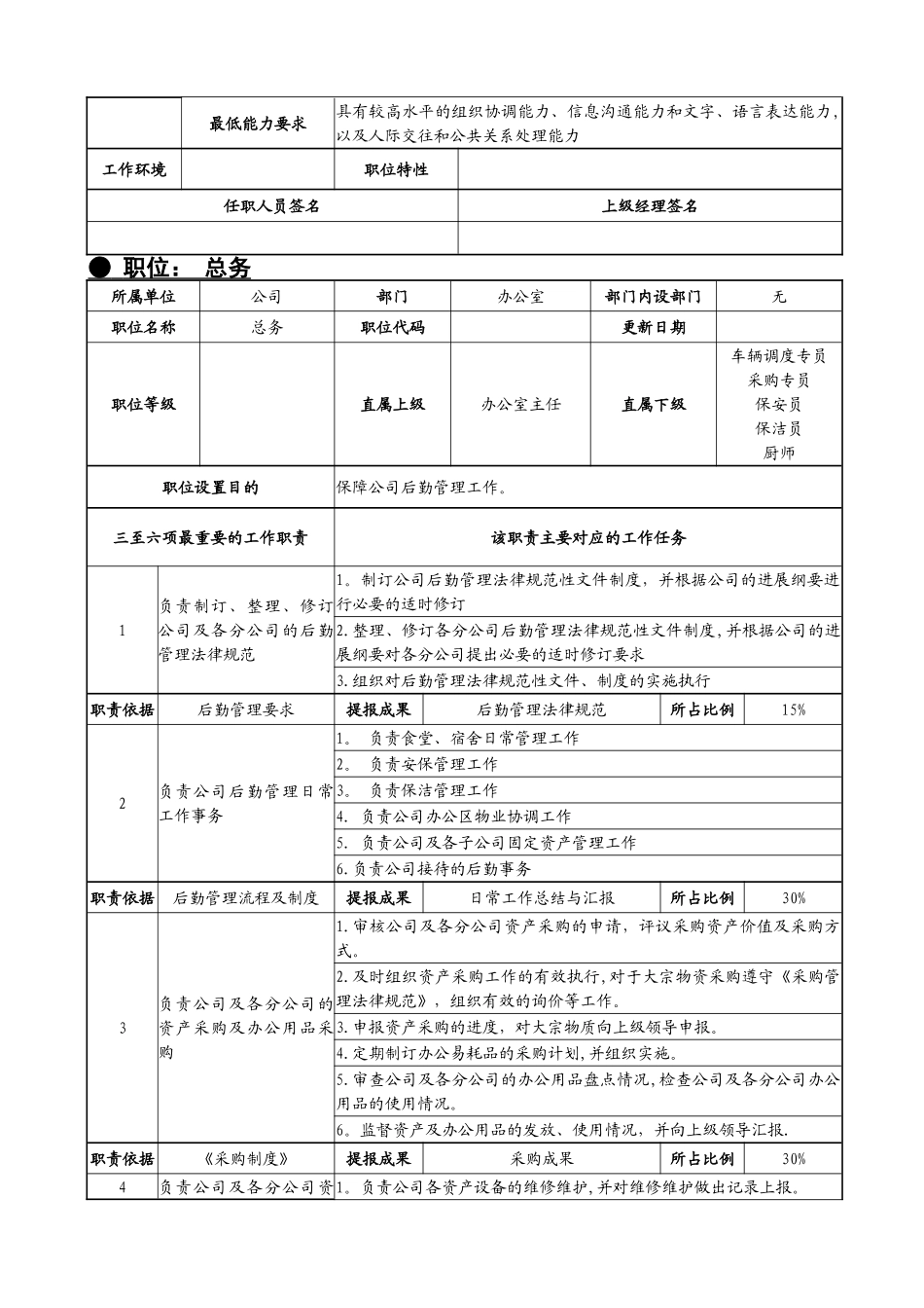 行政部岗位设置及岗位说明书4_第3页