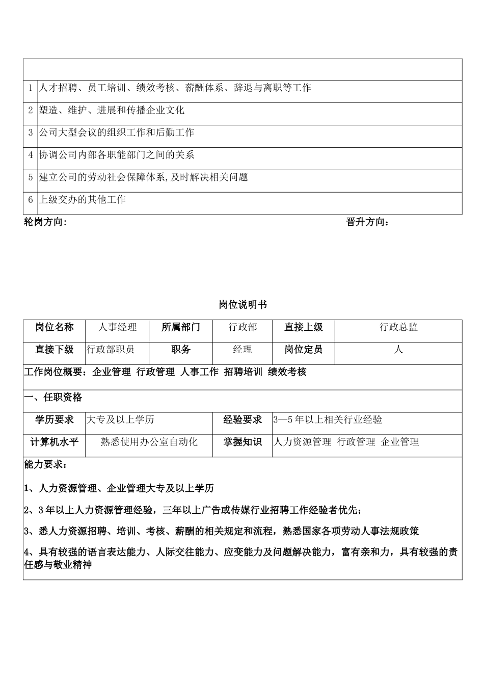 行政部岗位说明书-_第2页