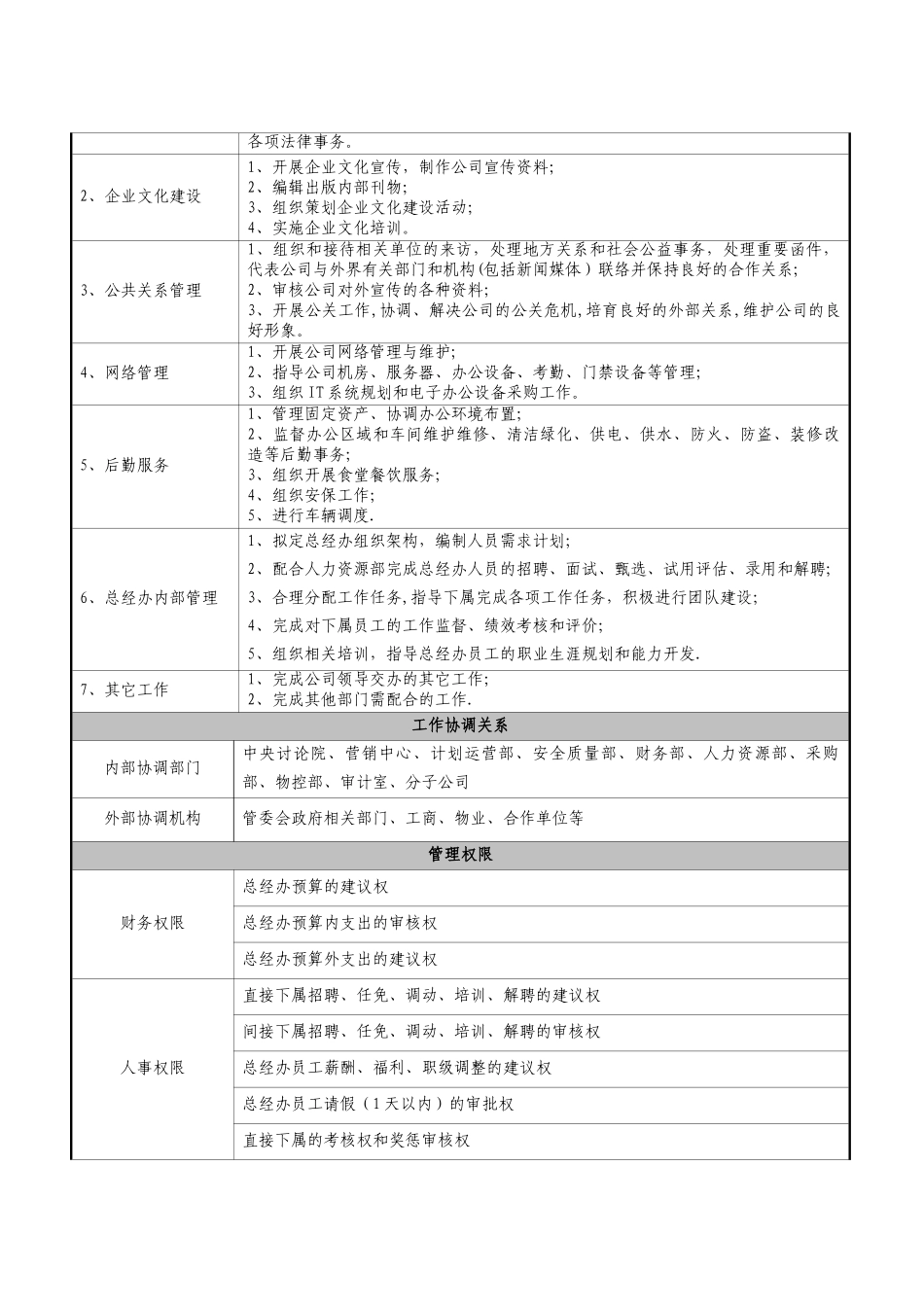 行政部岗位说明书_第2页