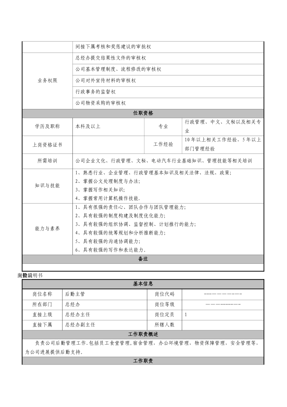 行政部岗位说明书_第3页