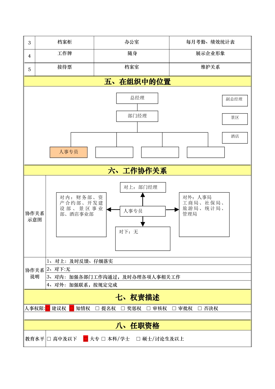 行政部岗位说明书(报批报建)_第3页