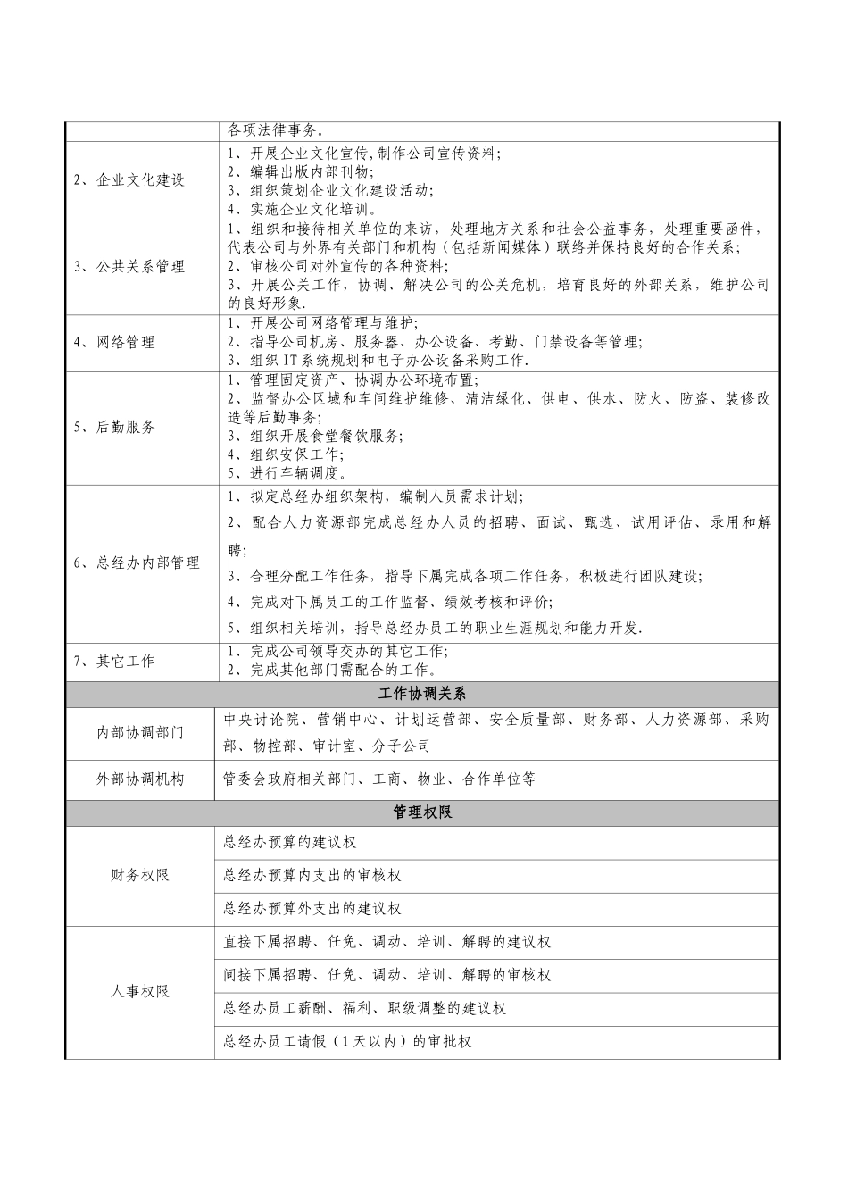 行政部岗位说明书-_第2页