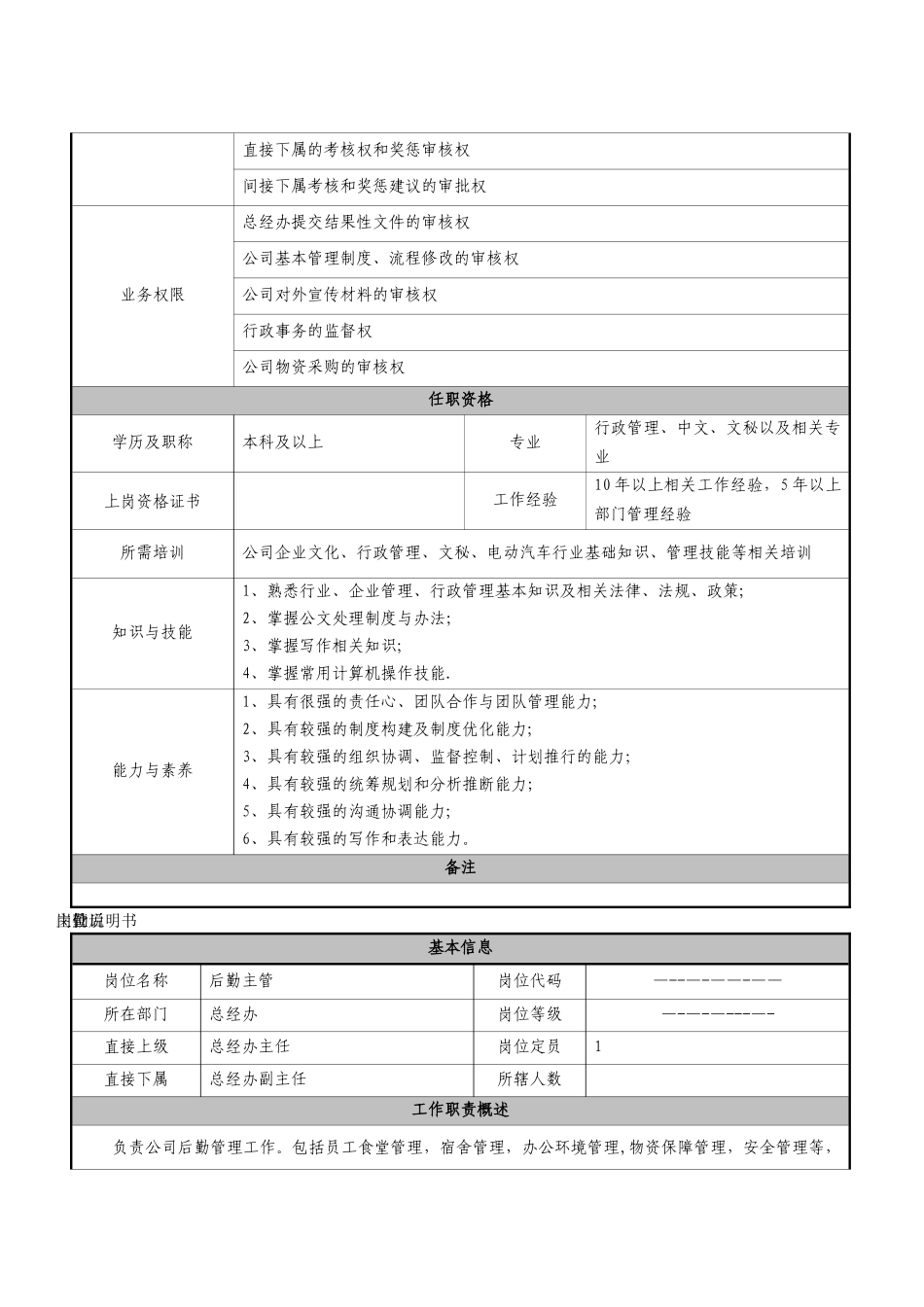 行政部岗位说明书-_第3页