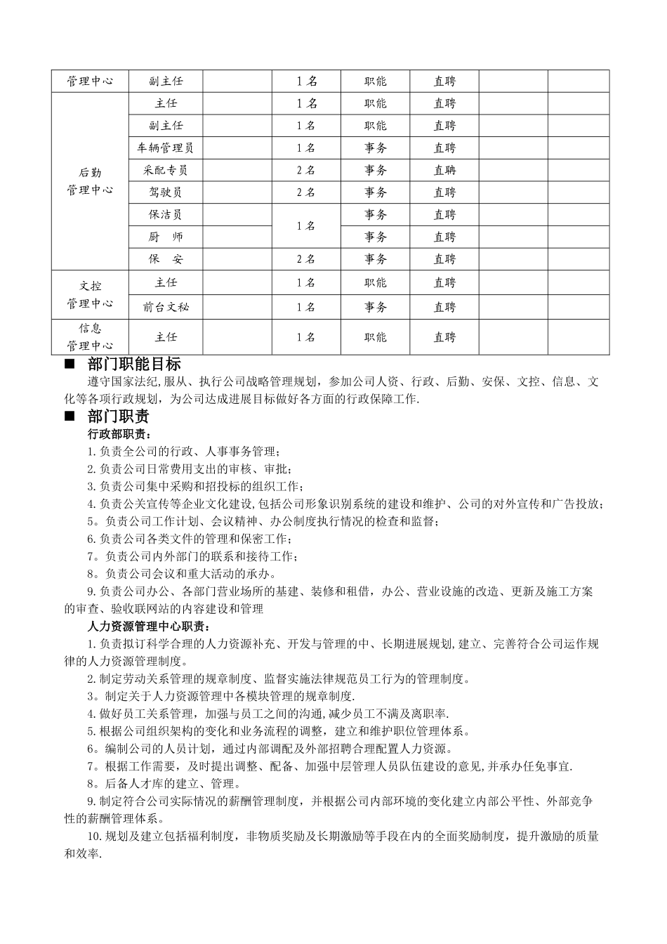 行政部岗位设置及岗位说明书_第2页