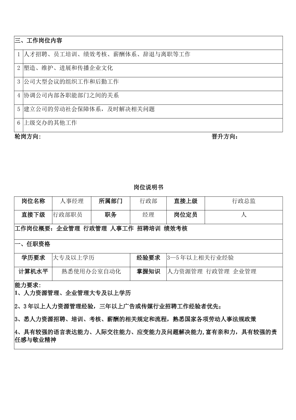 行政部岗位说明书_第2页
