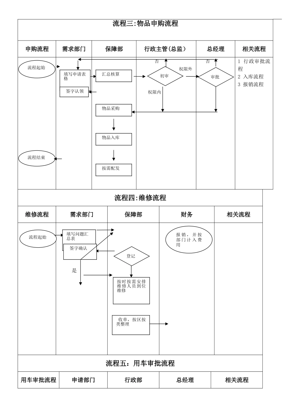 行政部工作流程整理_第2页