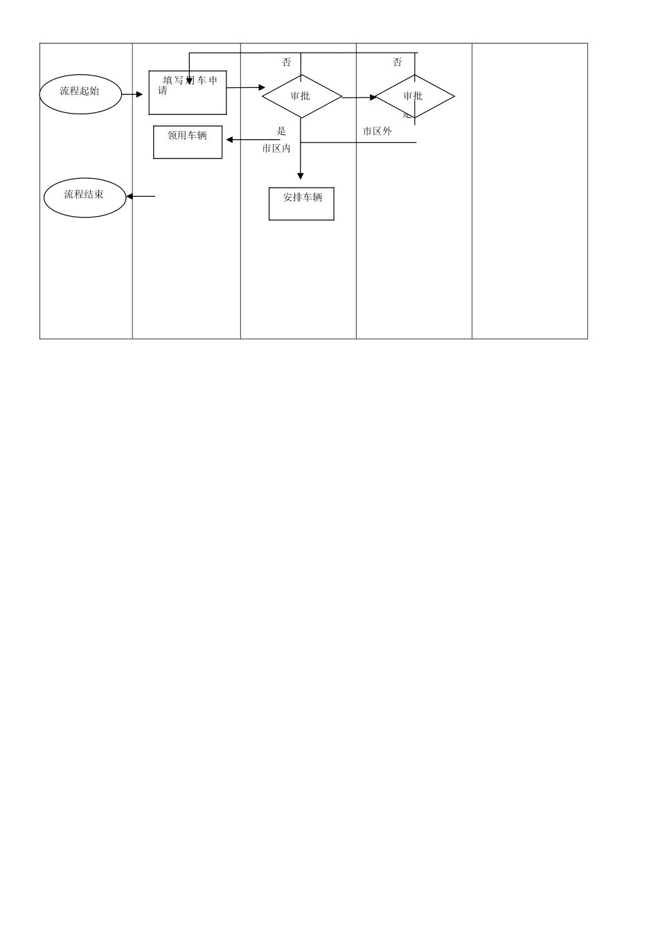 行政部工作流程整理_第3页