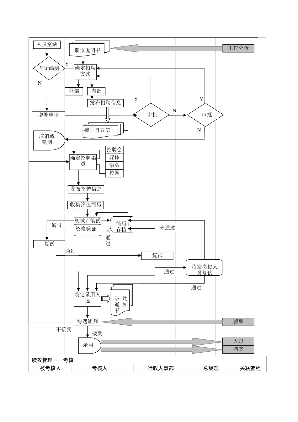 行政部工作流程图_第2页