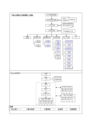 行政部工作流程图