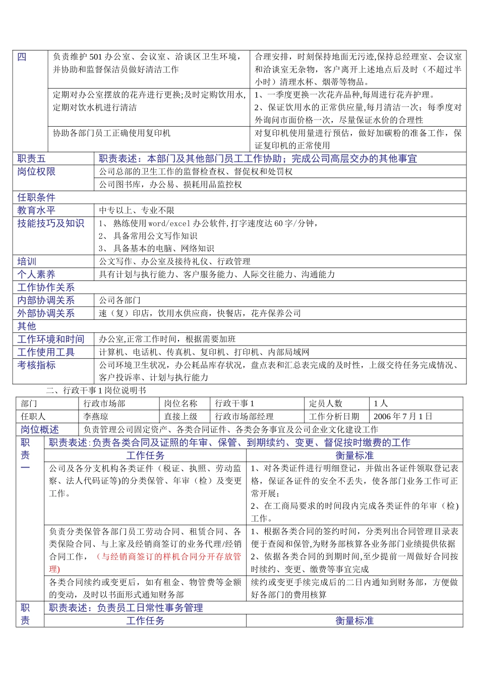 行政部岗位说明书1_第3页