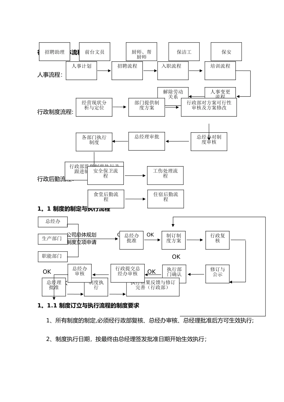 行政部工作流程制度文件_第2页