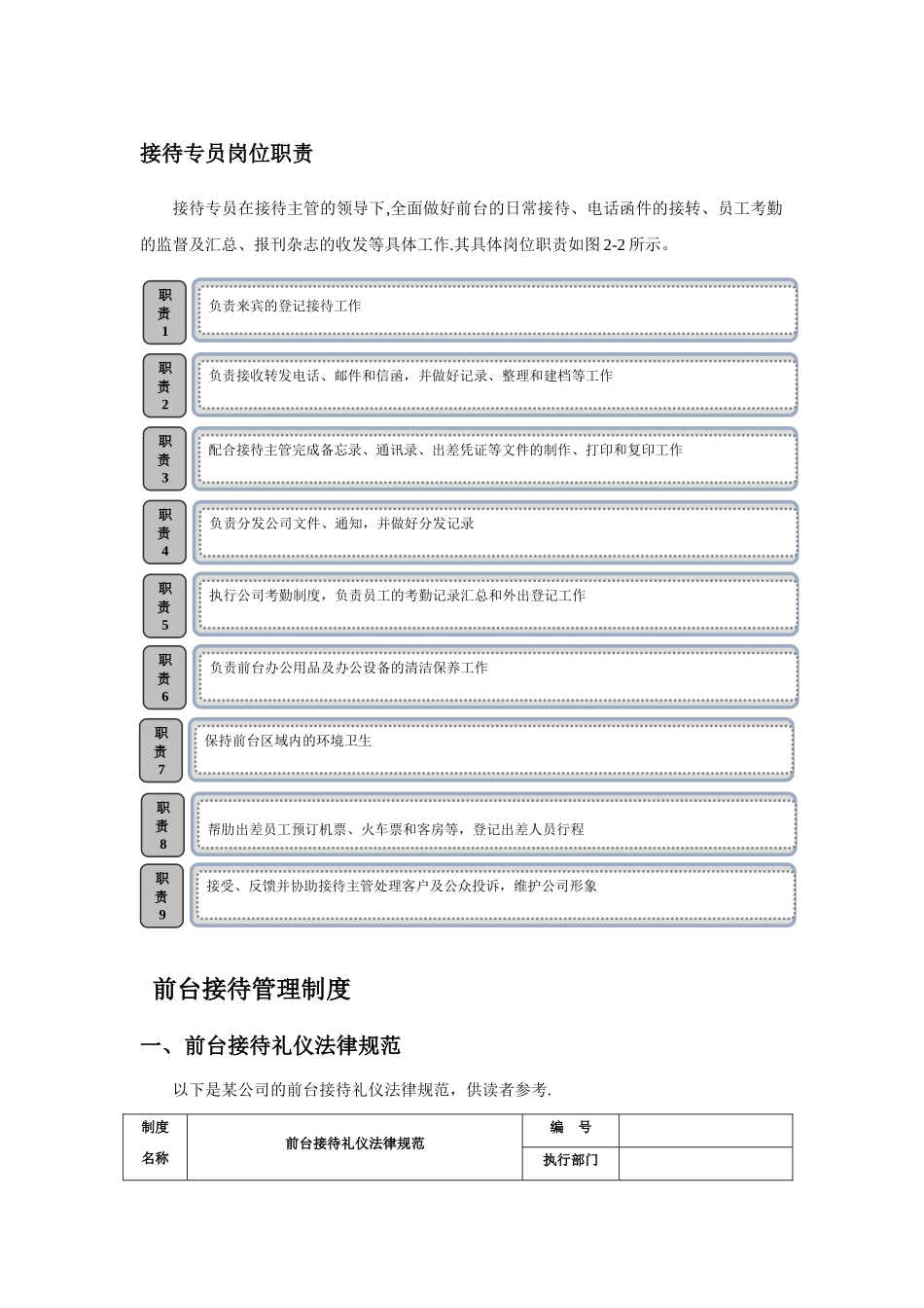 行政部工作职责、流程、制度_第1页