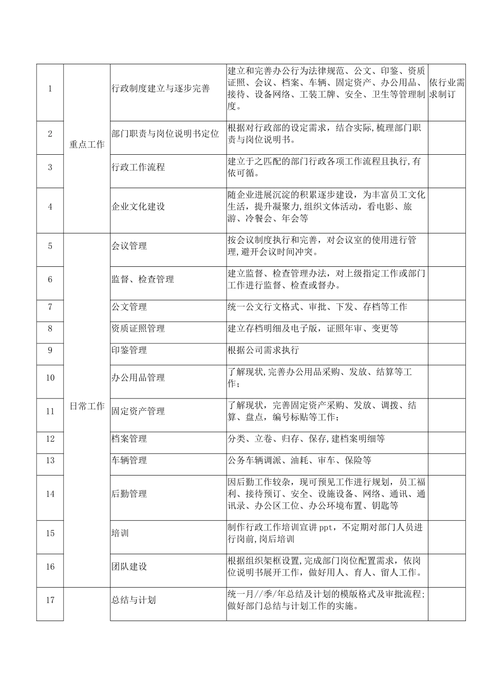 行政部工作规划及计划_第3页