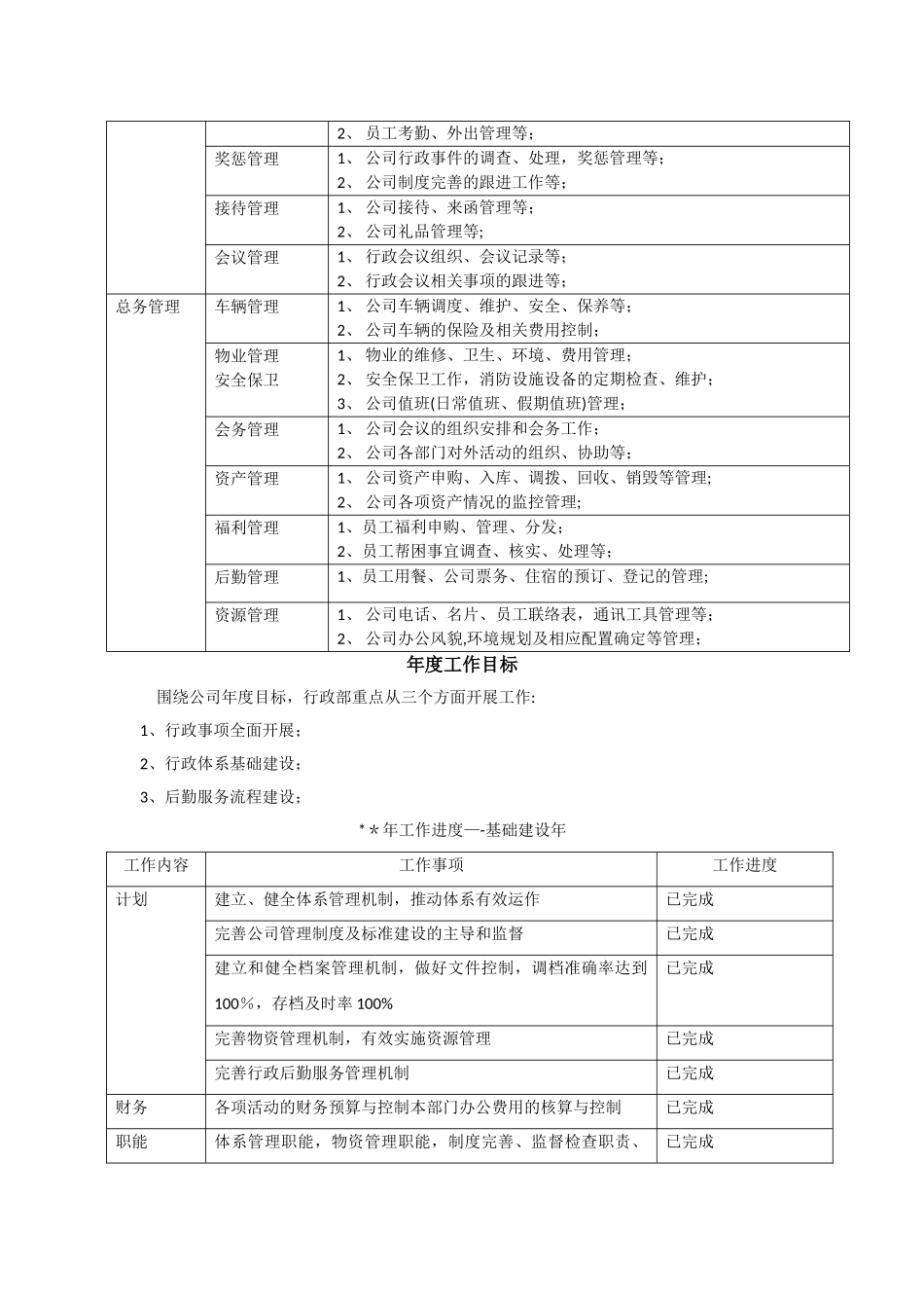 行政部年度工作计划_第2页