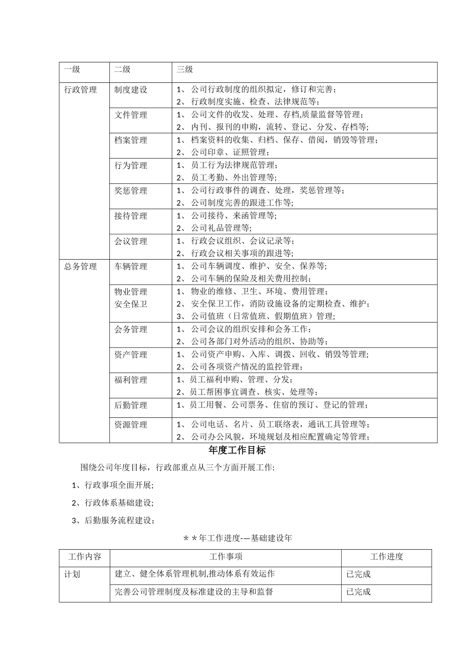 行政部年度工作计划_第2页