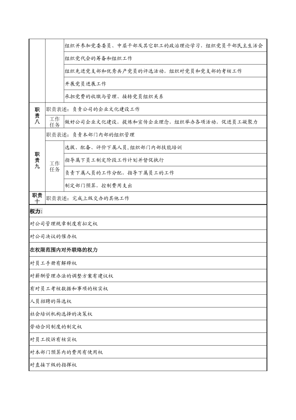 行政部总经理职位说明书_第3页