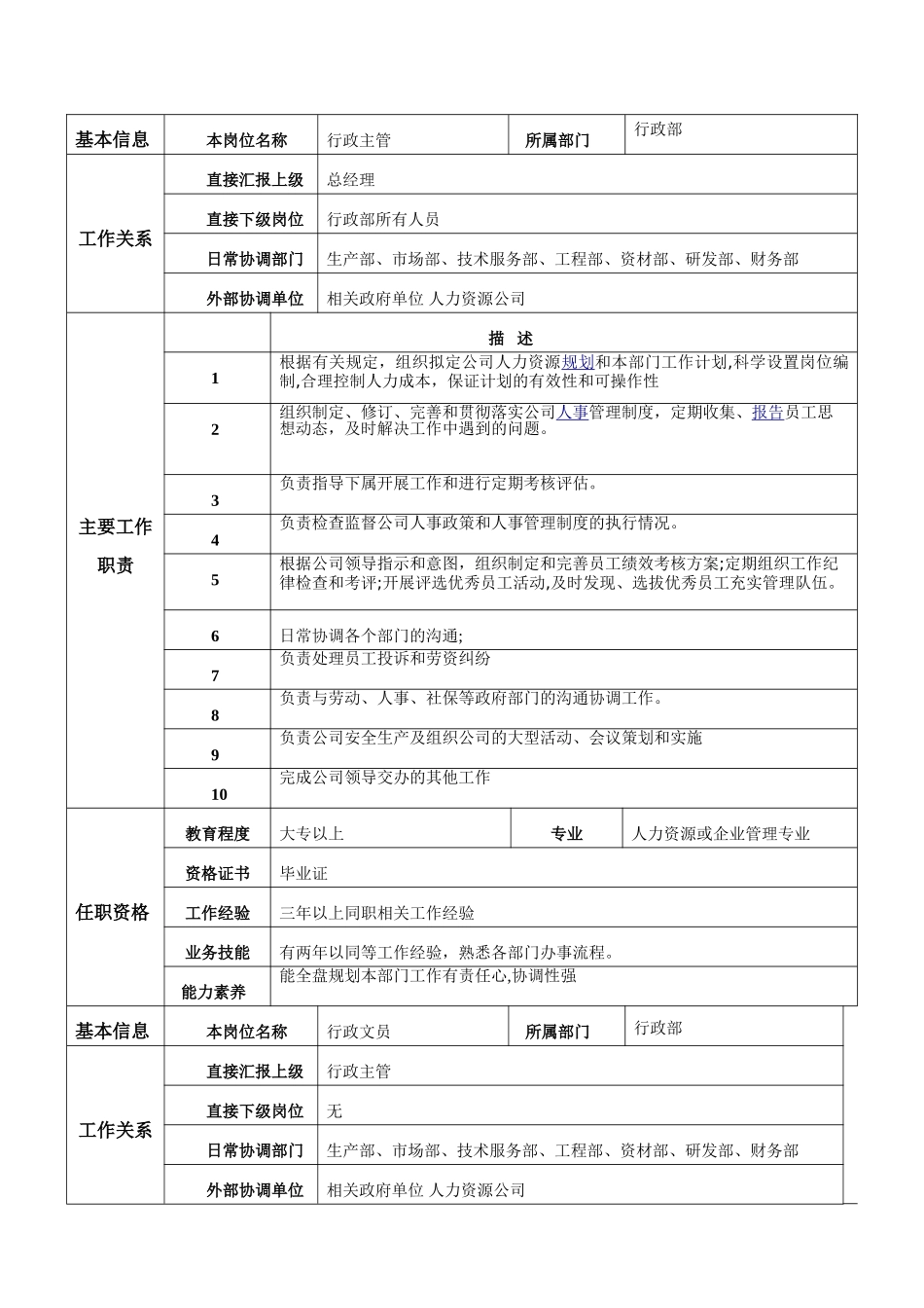 行政部所有岗位说明书_第1页