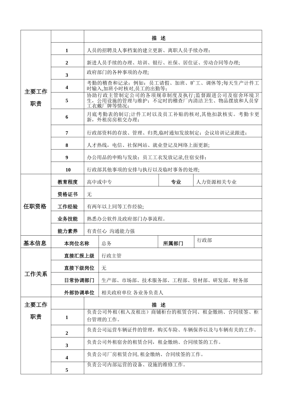行政部所有岗位说明书_第2页