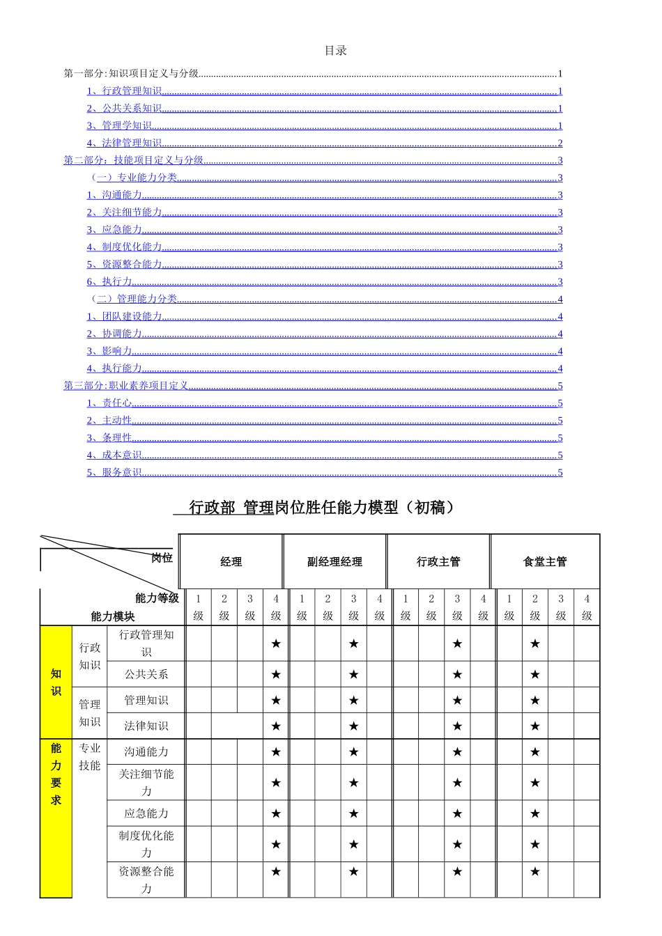 行政部管理岗位胜任素质模型_第1页
