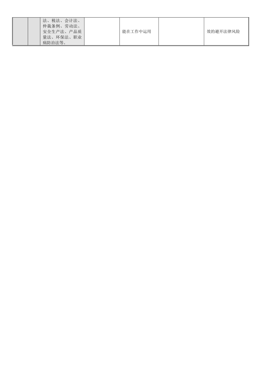 行政部管理岗位胜任素质模型_第3页