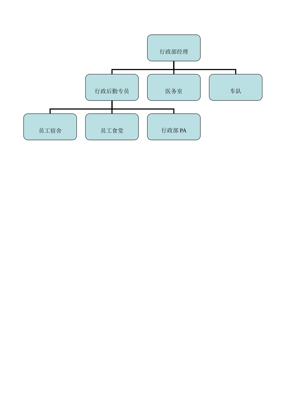 行政部管理制度和程序_第3页