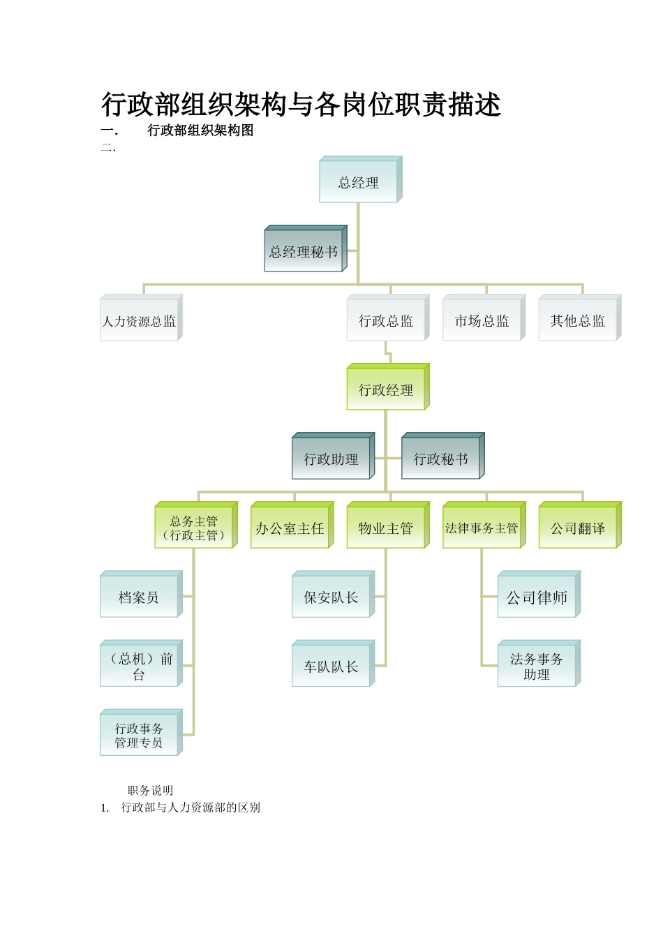 行政部组织架构和各岗位职责_第1页