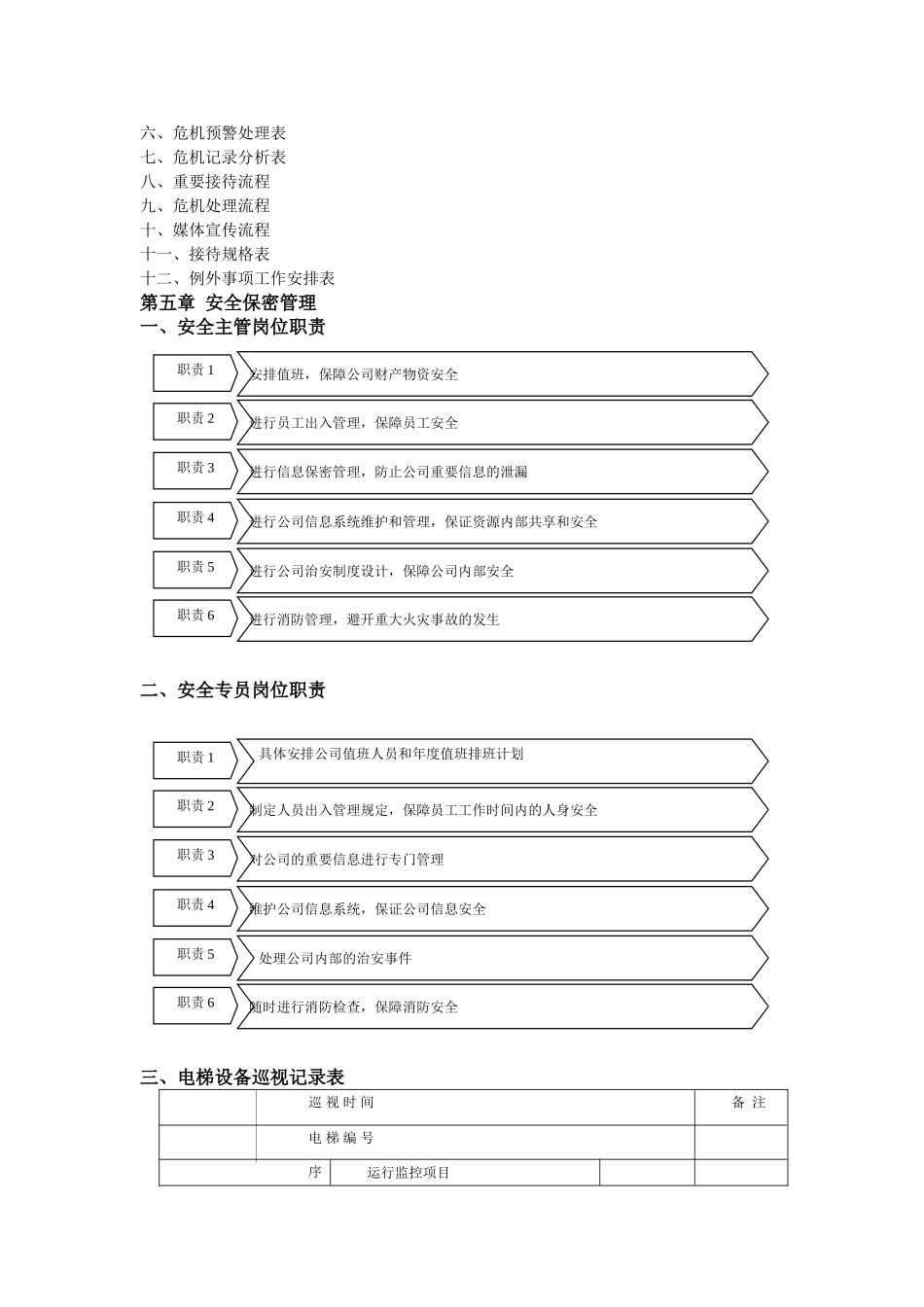 行政部组织结构与责权规范管理_第3页