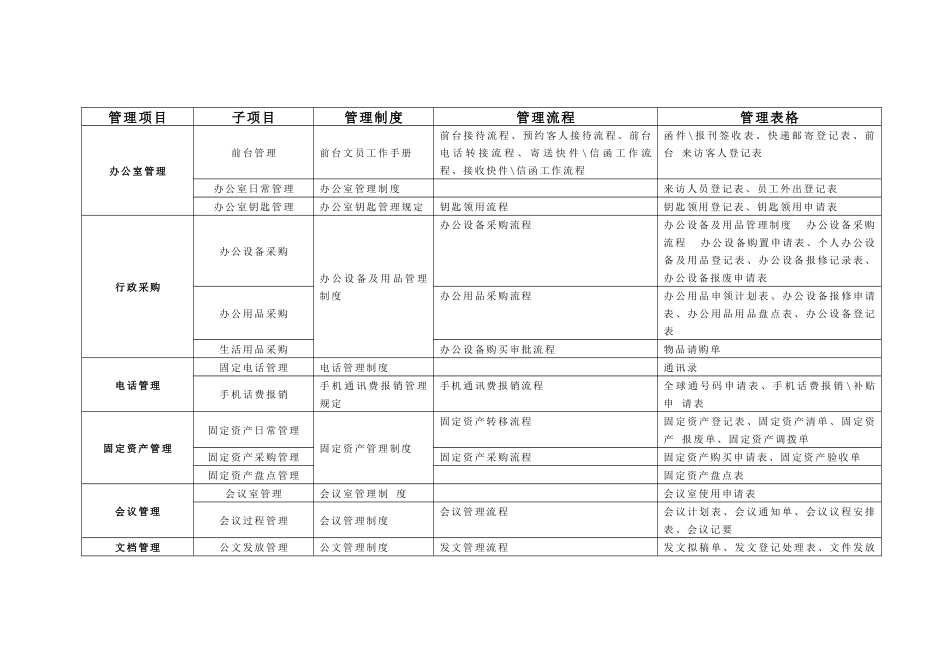 行政部管理项目_第1页