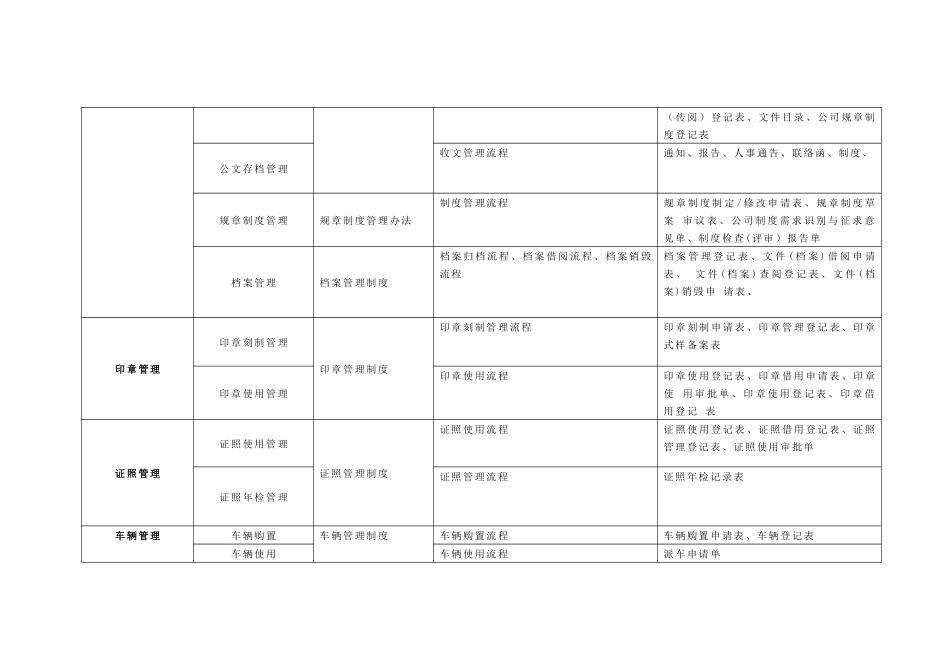 行政部管理项目_第2页