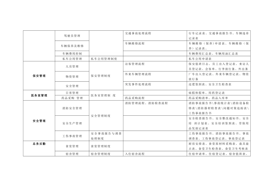 行政部管理项目_第3页
