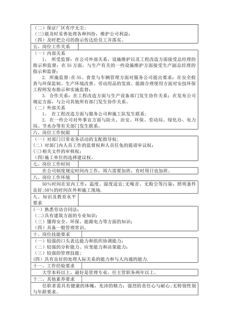 行政部经理-职位说明书_第2页