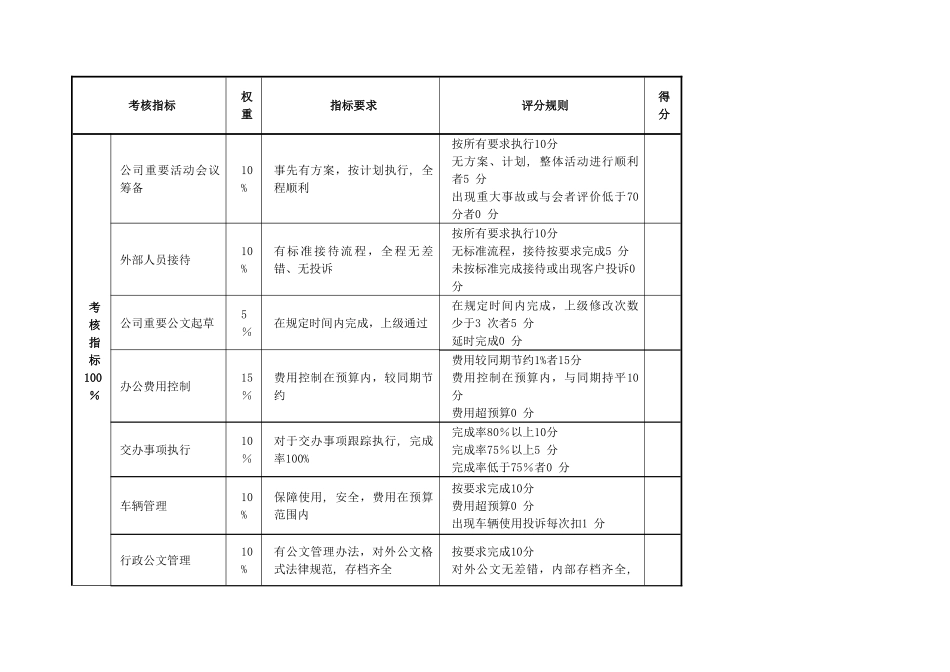 行政部绩效方案_第3页