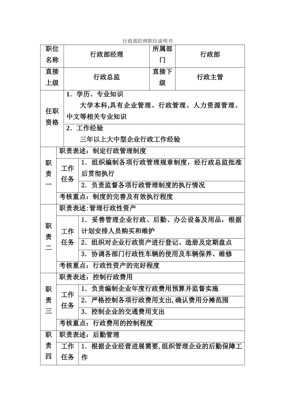 行政部经理职位说明书_第1页