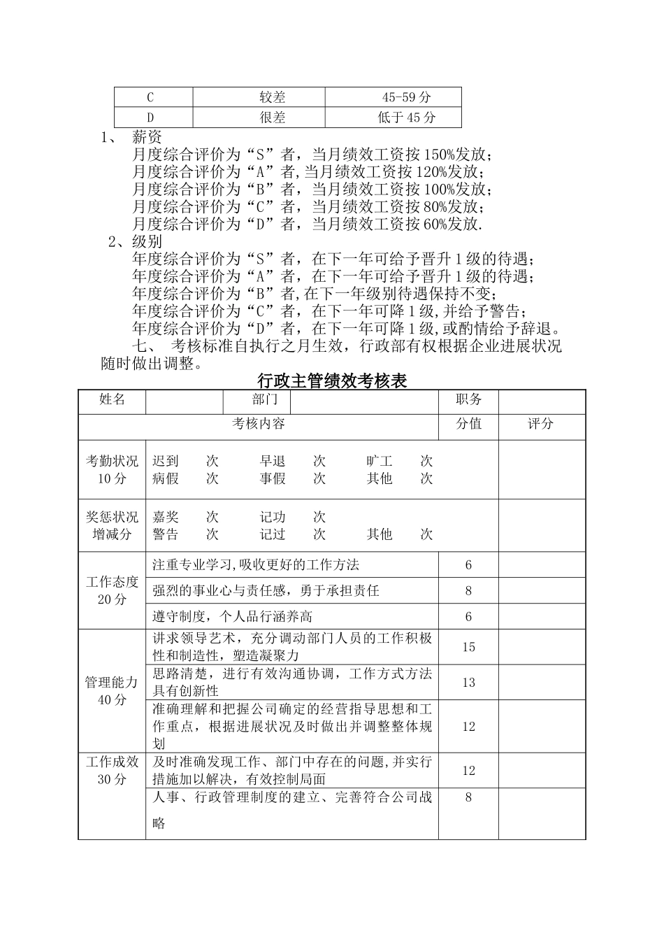 行政部绩效考核标准_第2页