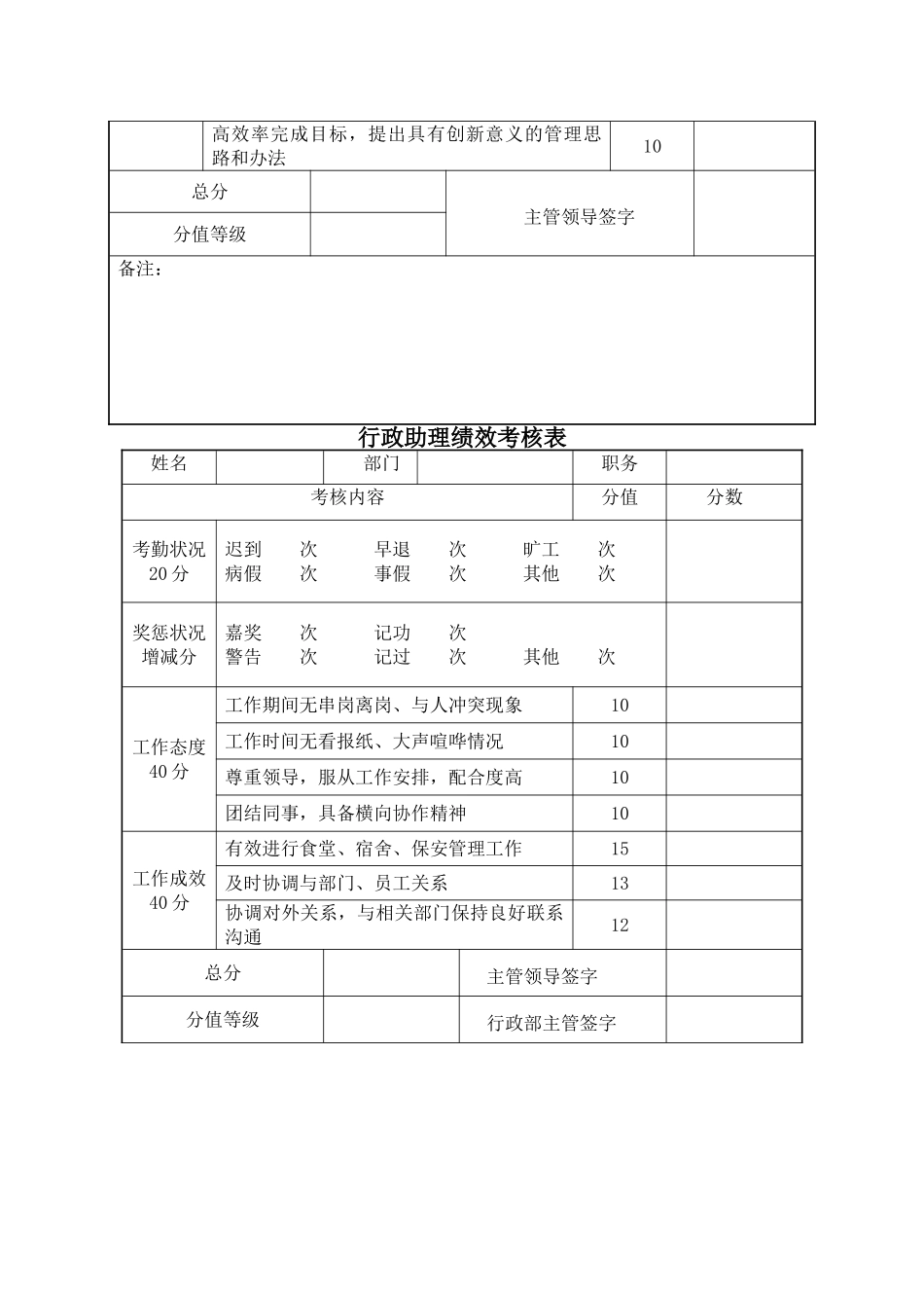 行政部绩效考核标准_第3页