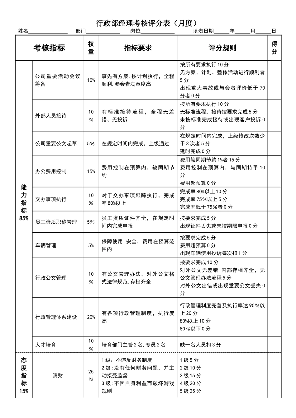 行政部经理绩效考核表_第1页