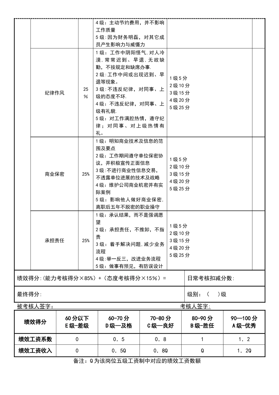 行政部经理绩效考核表_第2页