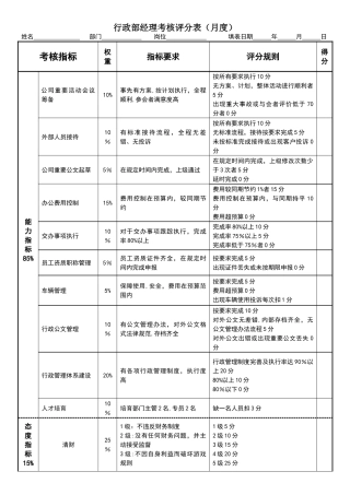 行政部经理绩效考核表