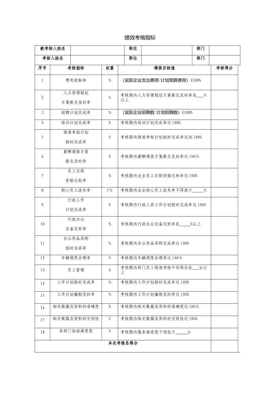 行政部考核指标_第1页