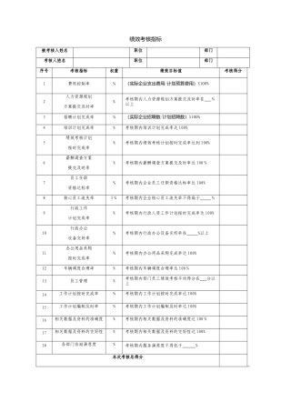 行政部考核指标